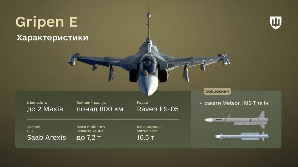 Легкі, маневрені і живучі: в Міноборони пояснили, чому зробили пріоритетом винищувачі JAS 39 Gripen