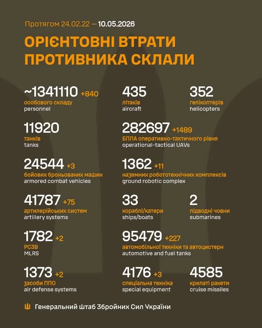 Загальні бойові втрати противника з 24.02.22 по 10.05.26 орієнтовно