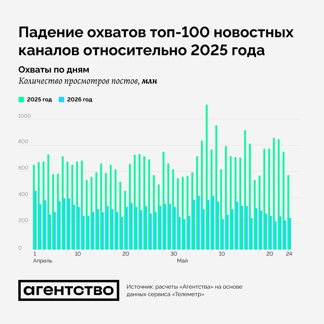 Постріл собі в ногу: як Кремль знищив власну Z-пропаганду