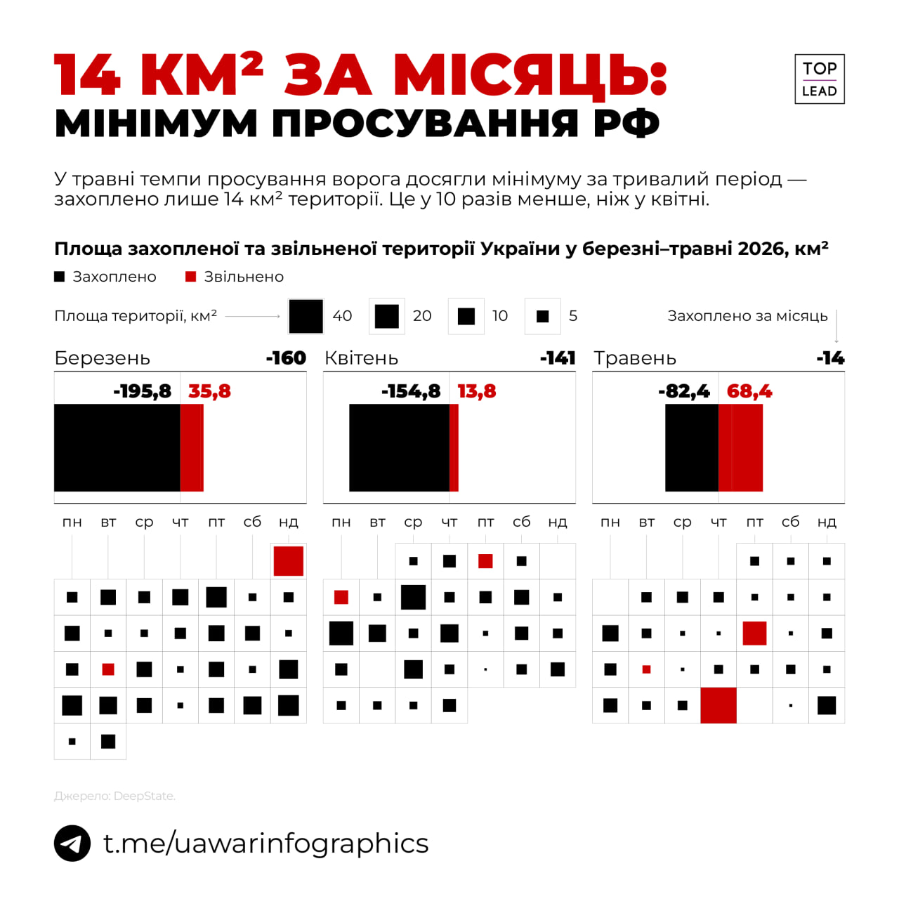 У травні просування росії сповільнилося до мінімуму