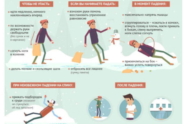 Как убезопасить себя на льду и что делать, если уже упал