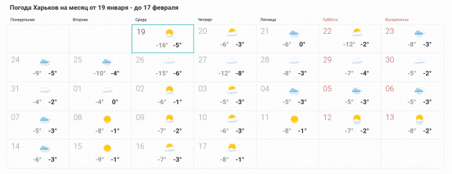Погода на месяц в Харькове, долгосрочный прогноз погоды 