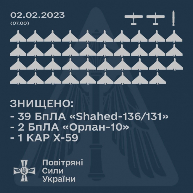 За время воздушной тревоги над Киевом было сбито 22 воздушных цели