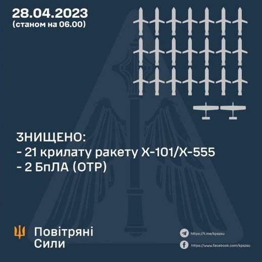 Близько 4-ї години ранку російські окупанти атакували Україну із літаків стратегічної авіації Ту-95 з району Каспійського моря