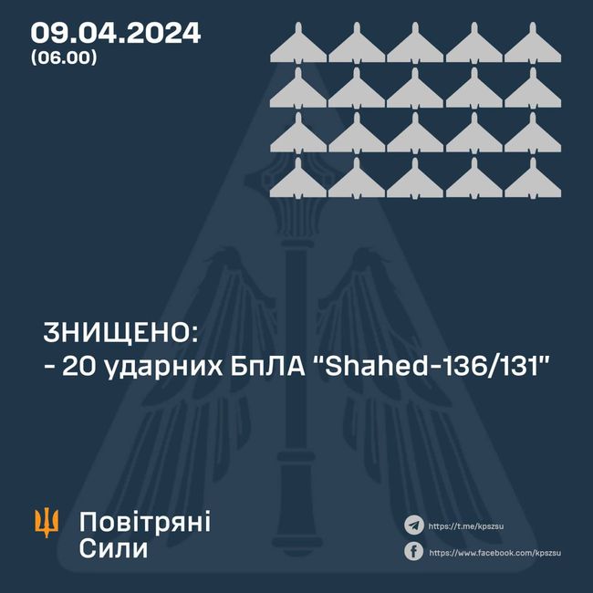 Оперативна інформація станом на 06.00 09 квітня 2024 року щодо російського вторгнення