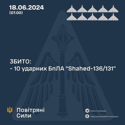 Загальні бойові втрати противника з 24.02.22 по 18.06.24 орієнтовно