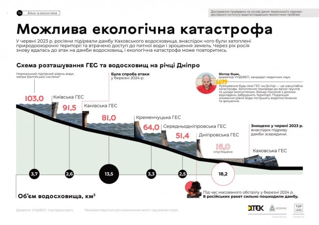 російські терористи підірвали Курахівську дамбу