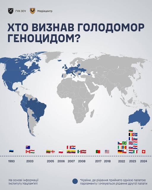 Голодомор був цілеспрямованим знищенням українців, геноцидом