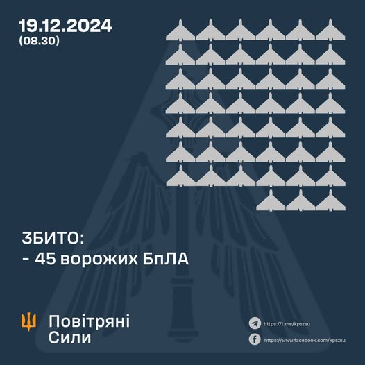 Збито 45 ворожих БПЛА, ще 40 безпілотників – не досягли цілей (локаційно втрачені)