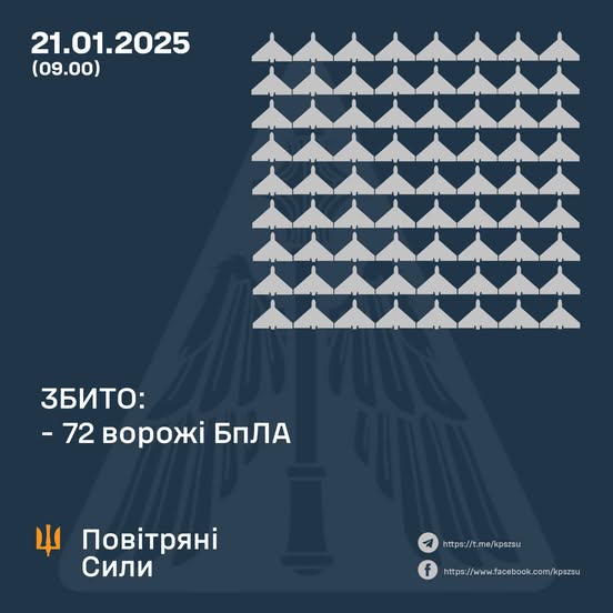 Збито 72 ворожі БПЛА, 59 безпілотників – не досягли цілей (локаційно втрачені)