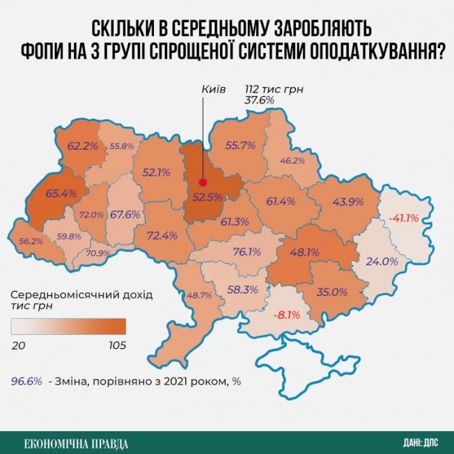 Скільки податків заплатили ФОПи і де вони заробляють найбільше?