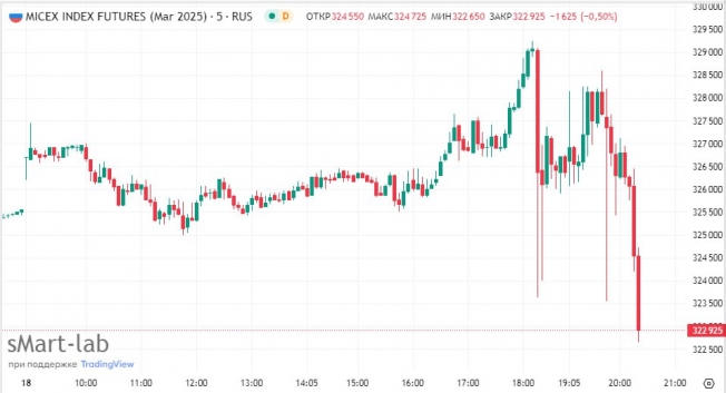 Итоги разговора Путина и Трампа