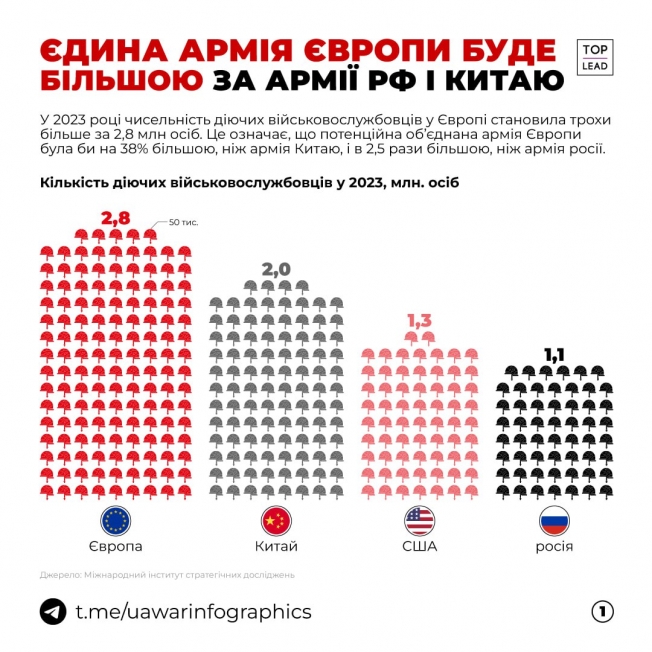«Чи вистачить у Європи сил, щоб воювати з путіним?»