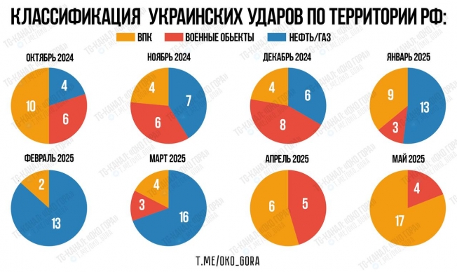 Карта зафиксированных прилётов украинских БПЛА/ракет по территории рф за май