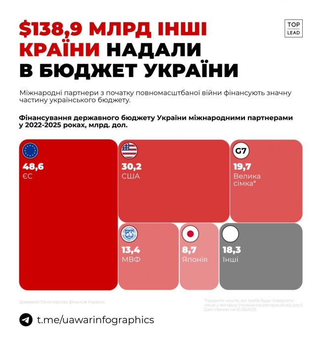 Новини одним рядком 2.0