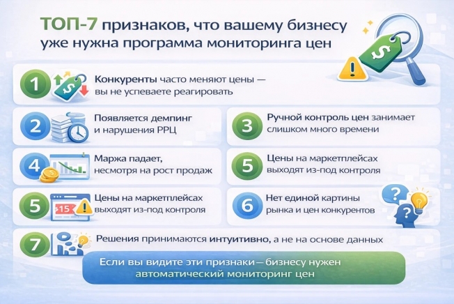 Инфографика ТОП-7 признаков, что бизнесу нужна программа мониторинга цен демпинг, нарушения РРЦ, частые изменения цен конкурентов, падение маржи и отсутствие контроля цен