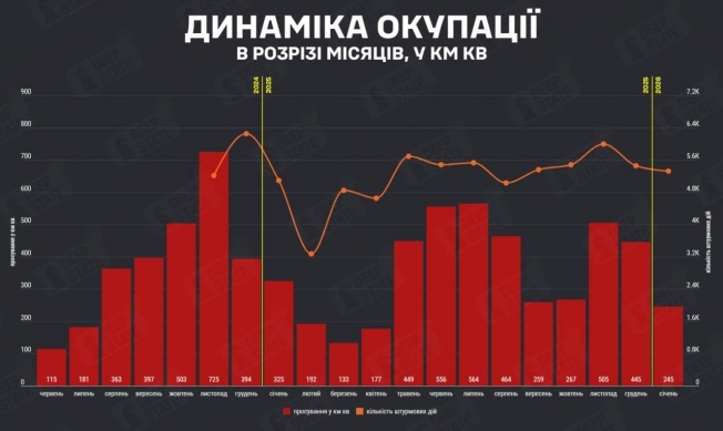 Потери армии рф за январь 2026 (в скобках - среднее значение):