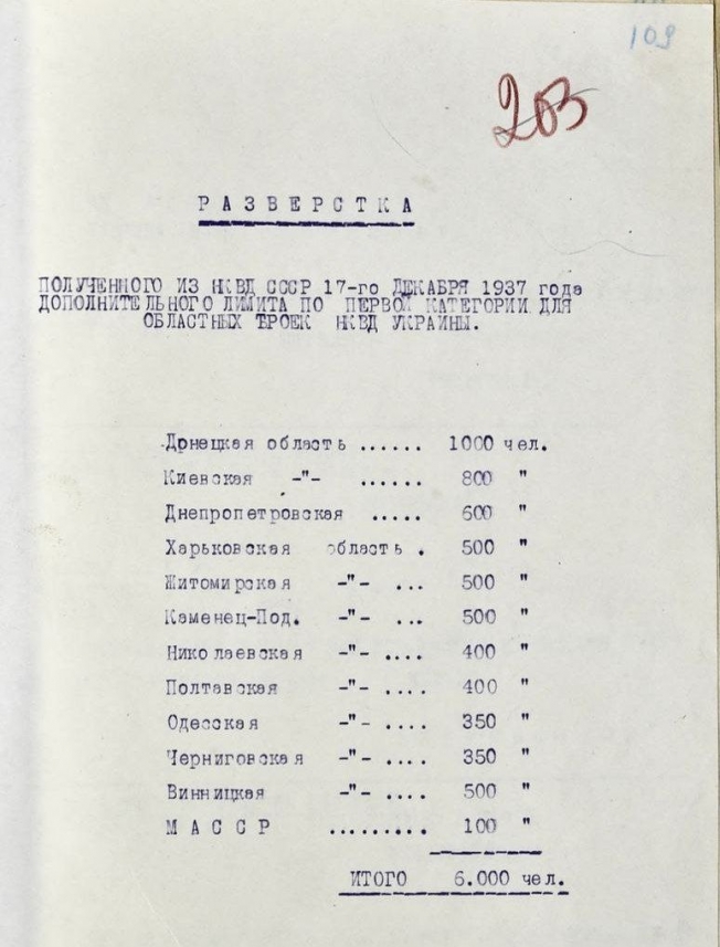 Новини одним рядком