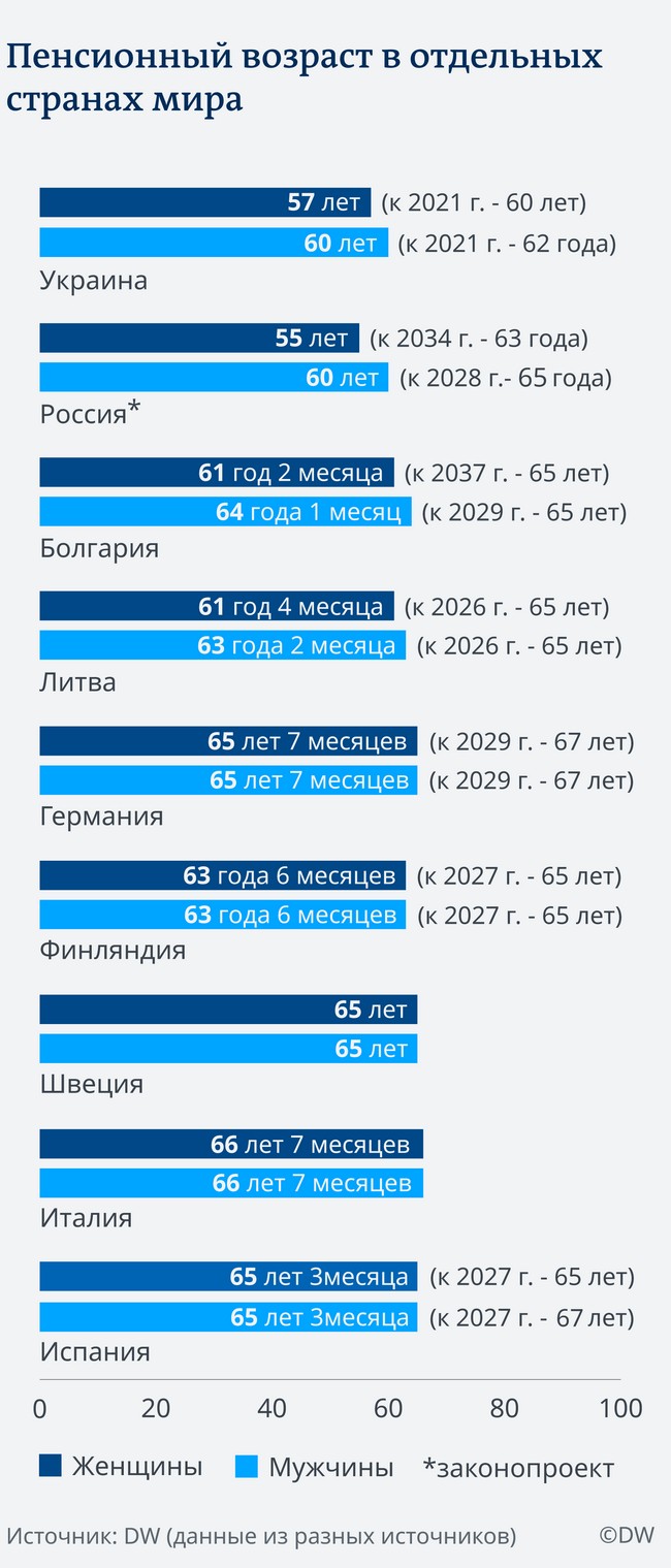 Сколько живут пенсионеры и когда уходят на пенсию в Украине и Европе