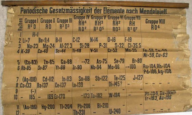 Обнародована самая старая в мире печатная таблица Менделеева (фото-факт)