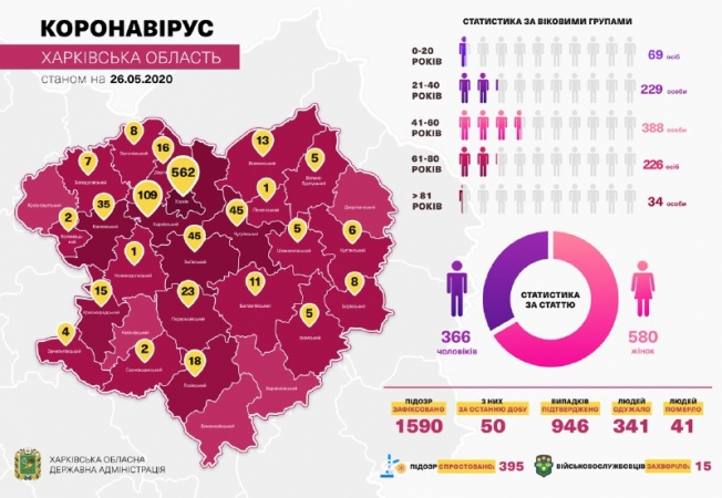 Коронавирус в Харькове: статистика на 26 мая (ОБНОВЛЯЕТСЯ)