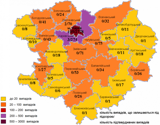 Коронавирус в Харькове: статистика на 31 июля (ОБНОВЛЯЕТСЯ)