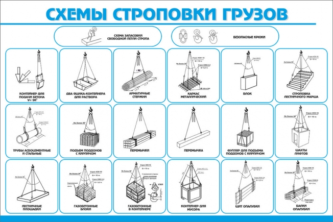 Схема строповки для перемещаемого груза оформляется следующими способами