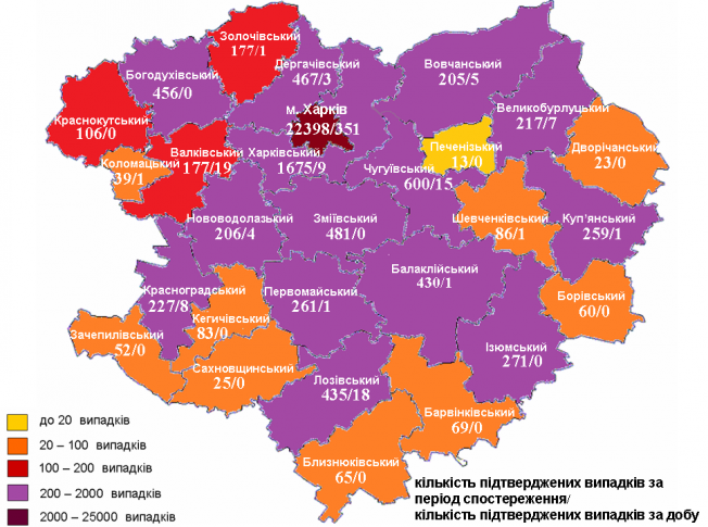 Коронавирус в Харькове: статистика на 20 октября (ОБНОВЛЯЕТСЯ)