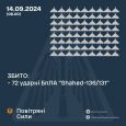 Цієї ночі ворог запустив понад 70 Шахедів по всій Україні