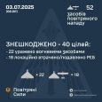 Знешкоджено 40 ворожих БПЛА з 52