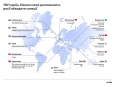 ТОП країн, бізнеси яких допомагають росії у війні проти України