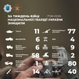 Результаты боевой работы воинов Национальной гвардии Украины за неделю