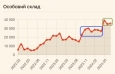 Потери рф за июль 2024