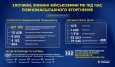 Злочини, вчинені військовими рф під час повномасштабного вторгнення в Україну