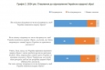 Україна хоче повернути ядерну зброю - опитування