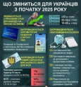 Що змінилося для українців з початку 2025 року