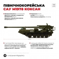 Північнокорейська артилерія у війні росії проти України уже активно застосовується ворогом