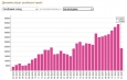 Первая половина января пройдена и как обычно, можно сделать несколько выводов из намечающихся потерь РОВ за месяц