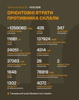 Загальні бойові втрати противника з 24.02.22 по 18.02.26 орієнтовно