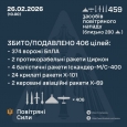 Збито/подавлено 406 ворожих цілей