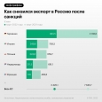 Від росії відвалилась понад половина експорту із країн ЄС (ИНФОГРАФИКА)