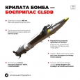 Україна отримає боєприпаси GLSDB. І вони просто бомба! (ІНФОГРАФІКА)