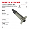 Характеристики ракети ATACMS, яку США передадуть Україні