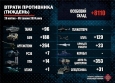Втрати окупаційної армії росії за тиждень
